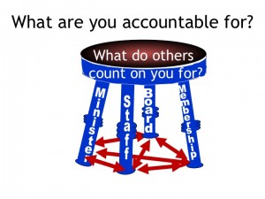 Accountable For