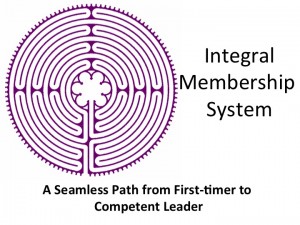 Integral Membership