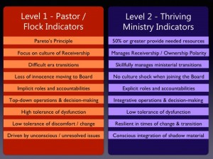 Level 1 vs Level 2 Indicators