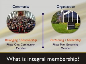 Two phases of Membership